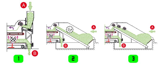 Завантаження