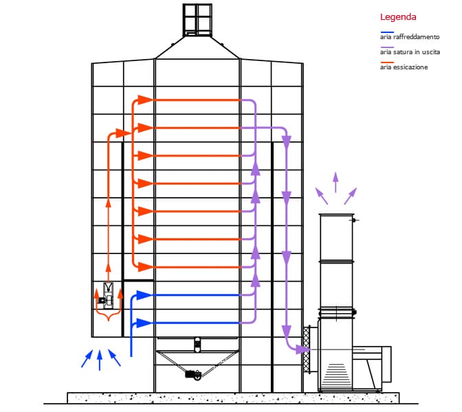 Теплова схема