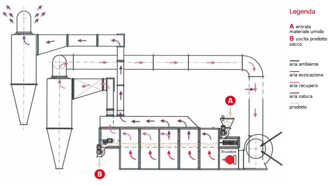Теплова схема соєвого тостеру Сколарі